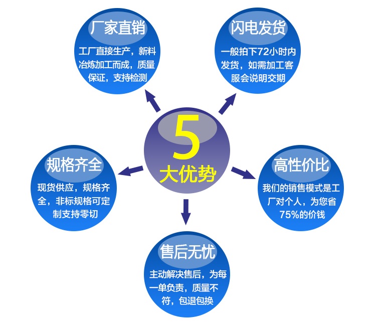 產品優勢